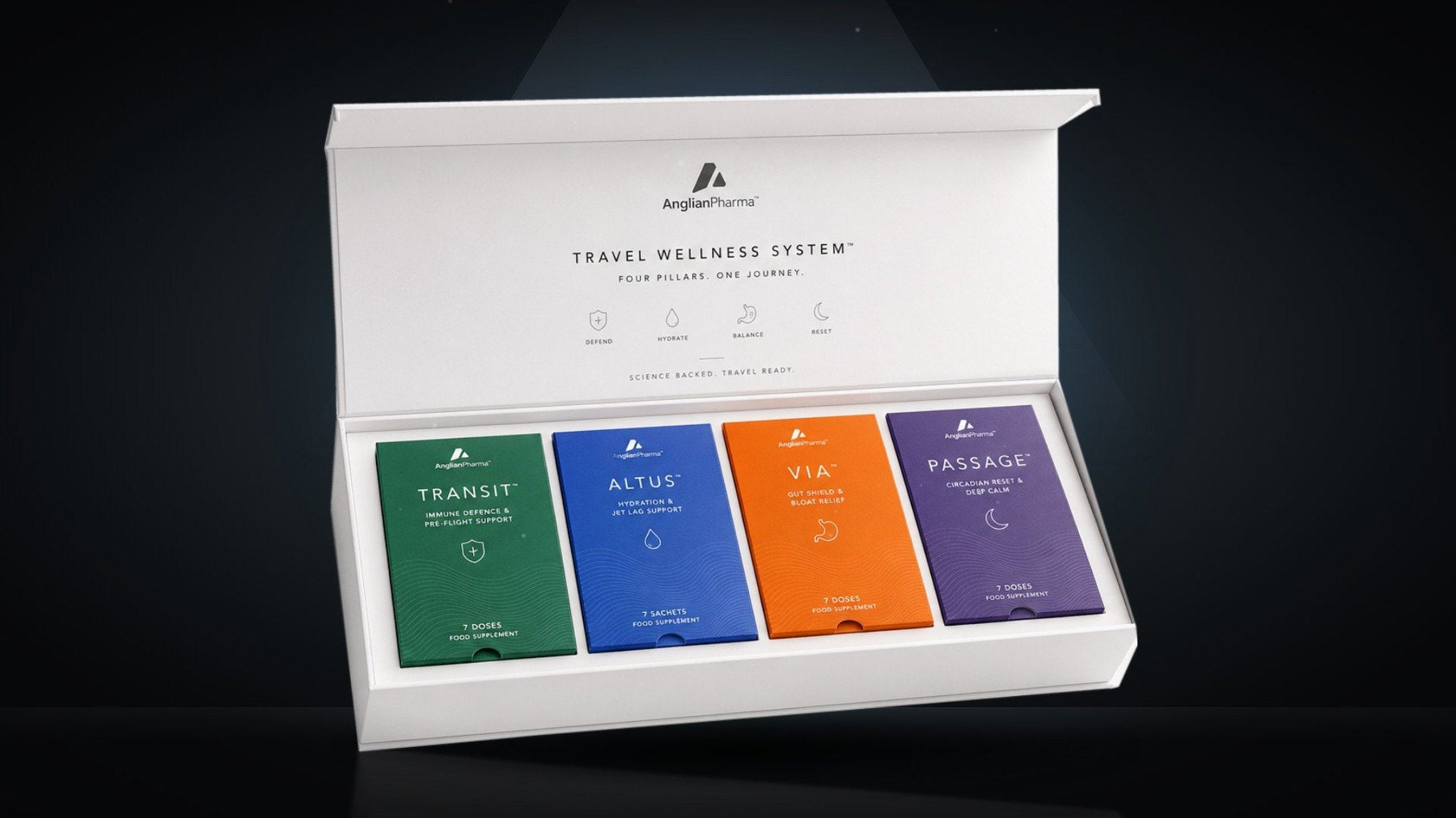 The Travel Wellness System kit with TRANSIT, ALTUS, VIA and PASSAGE